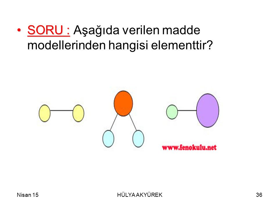 SORU : Aşağıda verilen madde modellerinden hangisi elementtir