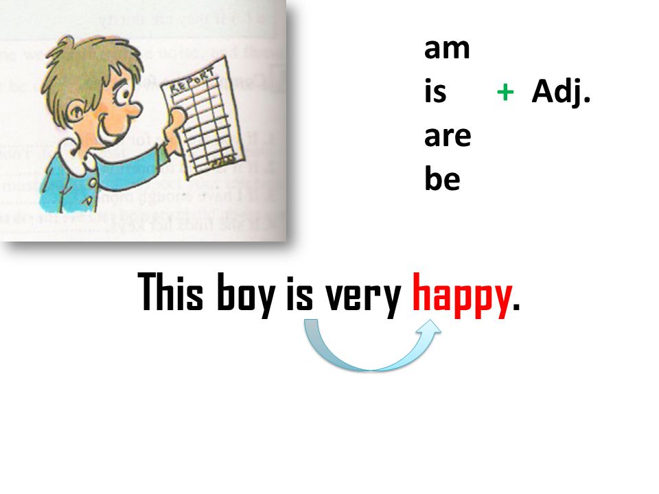 am is + Adj. are be This boy is very happy.