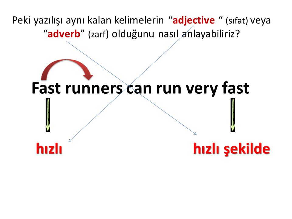 Fast runners can run very fast