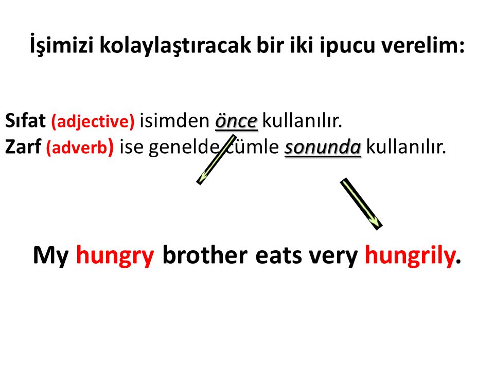 My hungry brother eats very hungrily.