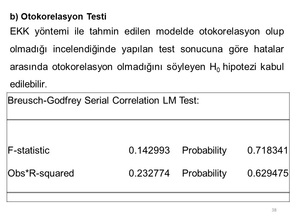 Breusch-Godfrey Serial Correlation LM Test: