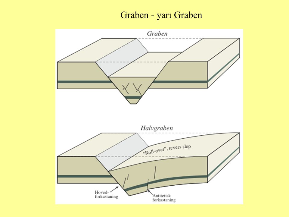 Грабен. Рейнский Грабен. Асимметричный Грабен. Грабен Геология.