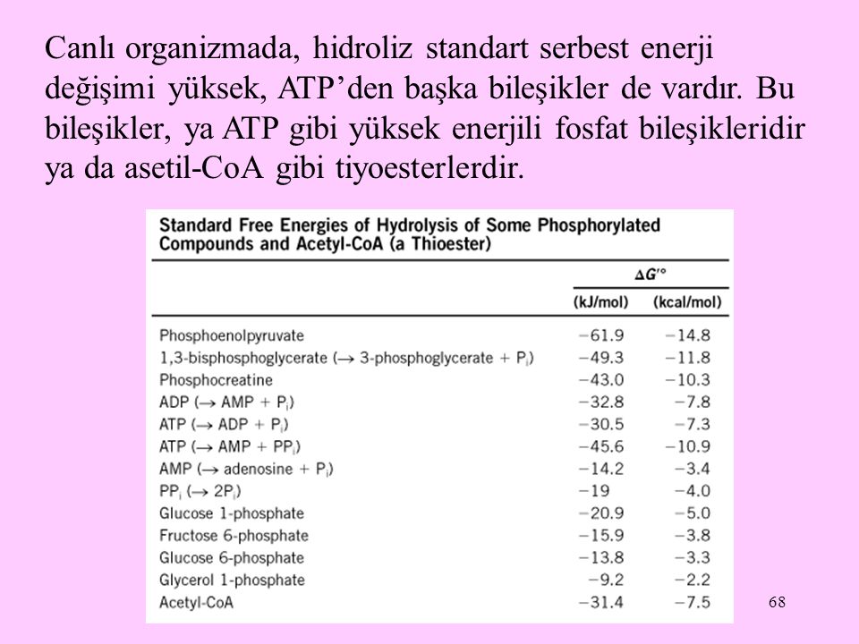 Canlı organizmada, hidroliz standart serbest enerji değişimi yüksek, ATP’den başka bileşikler de vardır.