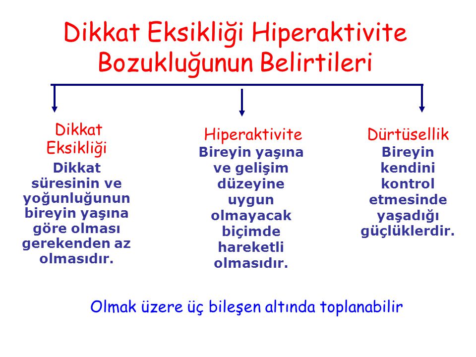 Dikkat Eksikliği Ve Hiperaktivite KRAM - Ppt Indir