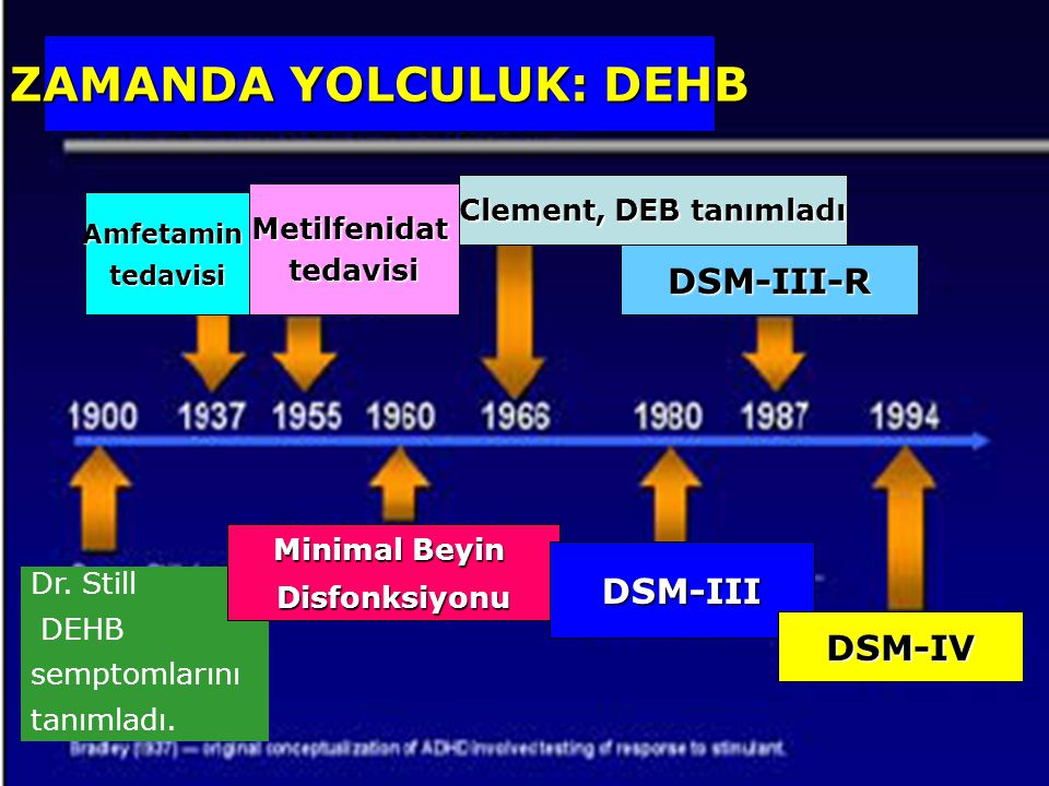 Dikkat Eksikliği Ve Hiperaktivite KRAM - Ppt Indir