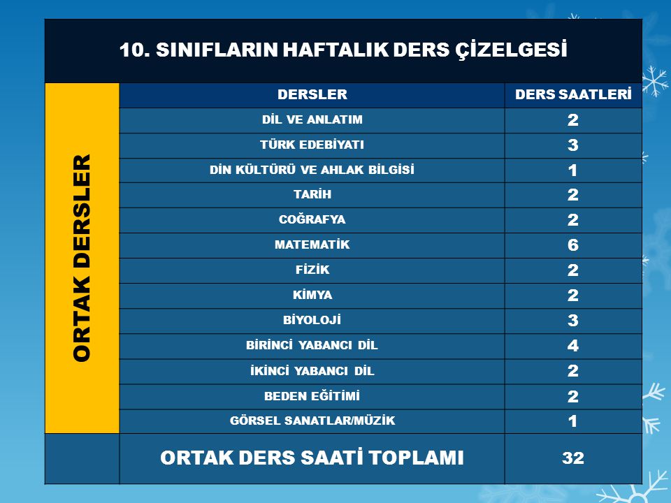 ORTAK DERSLER 10. SINIFLARIN HAFTALIK DERS ÇİZELGESİ