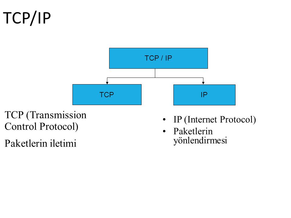 Tcp. Протокол TCP/IP схема. Протокол интернета TCP IP. IP-протокол. Объединение TCP И IP.