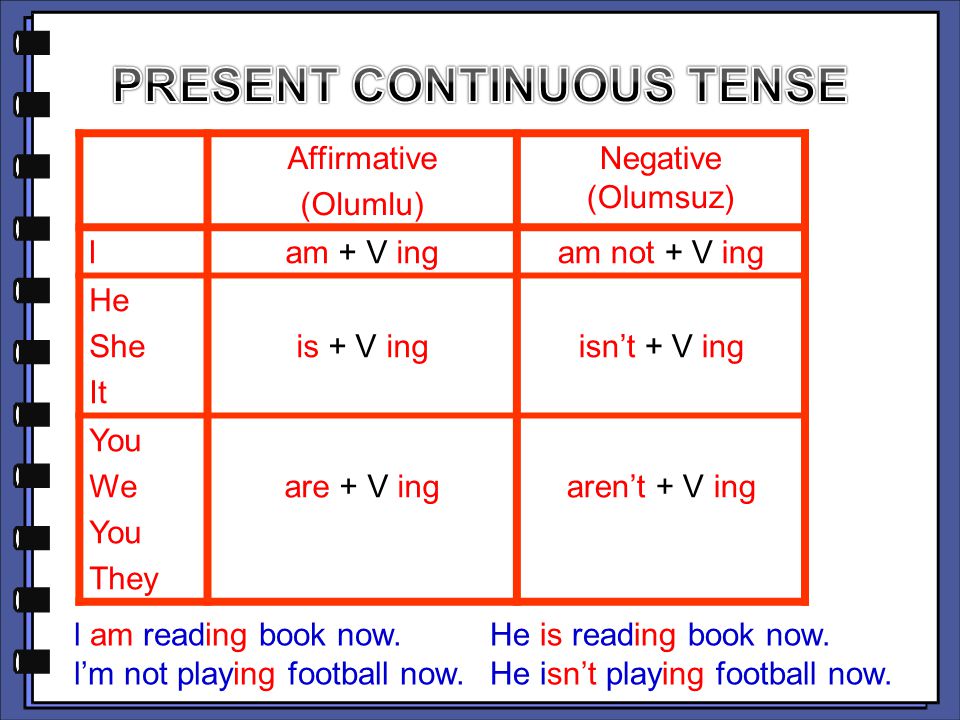 Present continuous в каких случаях. Правила present Continuous в английском. Отрицательная формула present Continuous. The present Continuous Tense правило. Схема образования настоящего длительного времени.