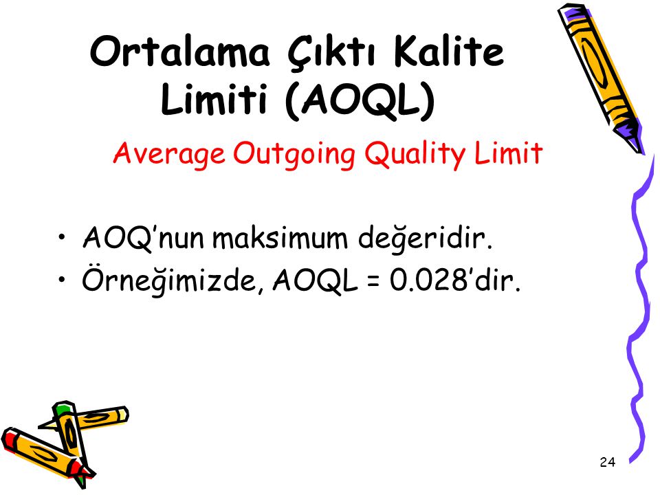 Ortalama Çıktı Kalite Limiti (AOQL)