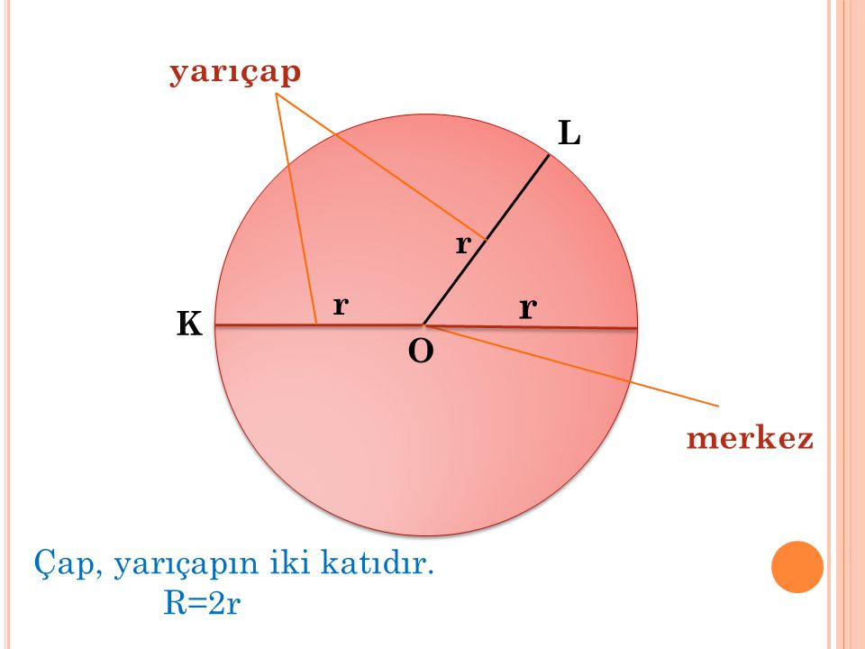 yarıçap L r r r K O merkez Çap, yarıçapın iki katıdır. R=2r
