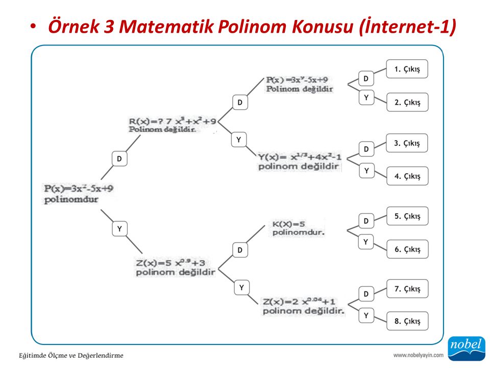 Örnek 3 Matematik Polinom Konusu (İnternet-1)