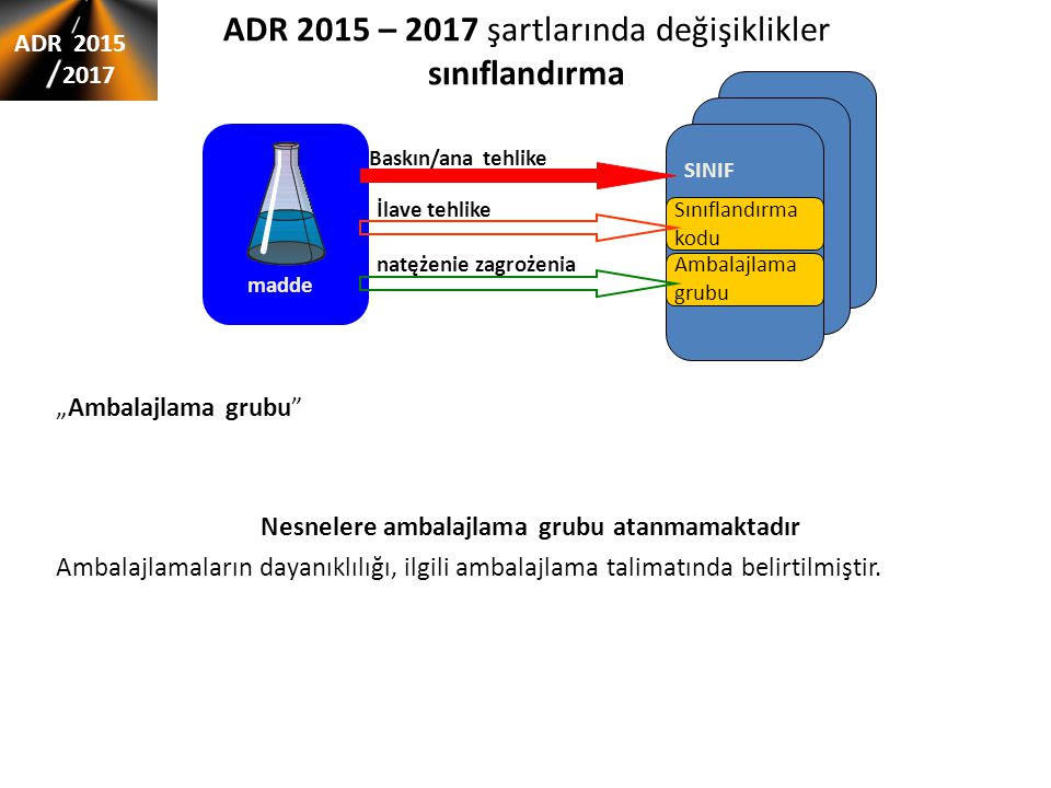 Адр 3 контроль. ADR-2017. Уровни адр. Схема обращения адр. Расконвертация адр.