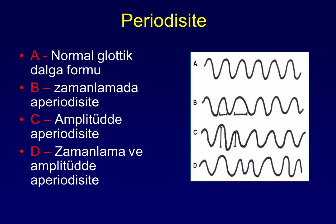 Periodisite A - Normal glottik dalga formu