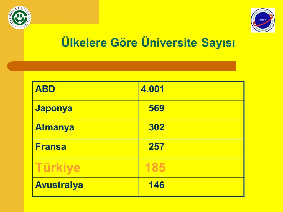 lisansustu egitimde bazi sorunlar ve cozum onerileri ppt indir