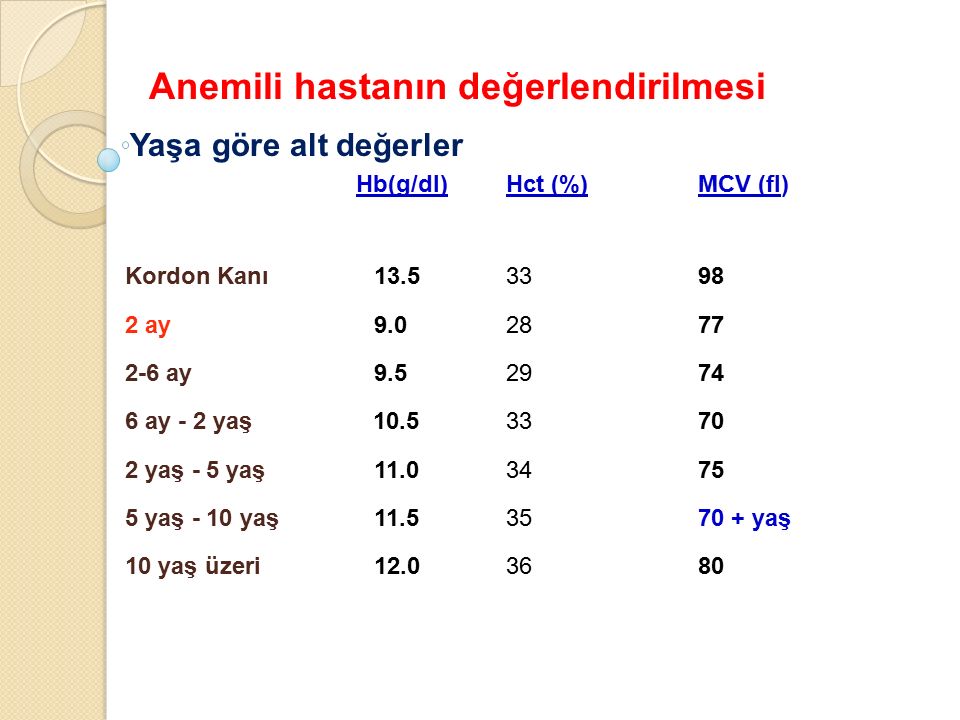 Yaş Sınırı Olmadan