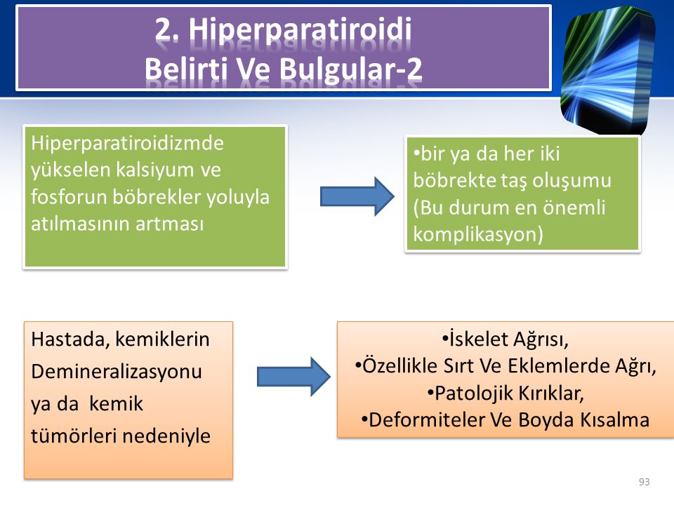 2. Hiperparatiroidi Belirti Ve Bulgular-2