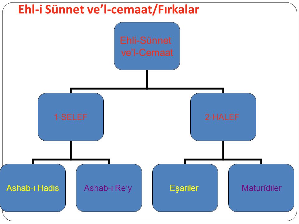 Ehl I Sunnet Ve L Cemaat Tanim Ppt Indir