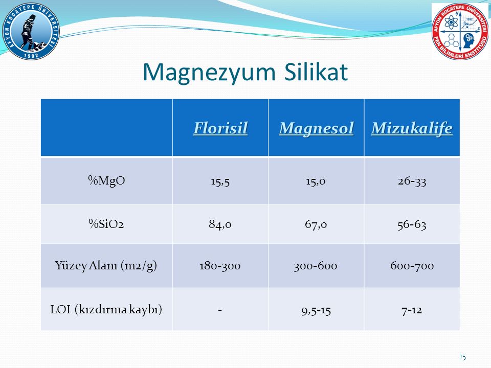 Magnezyum Silikat Florisil Magnesol Mizukalife %MgO 15,5 15,