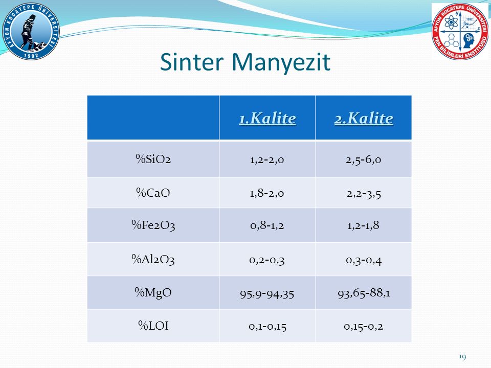 Sinter Manyezit 1.Kalite 2.Kalite %SiO2 1,2-2,0 2,5-6,0 %CaO 1,8-2,0