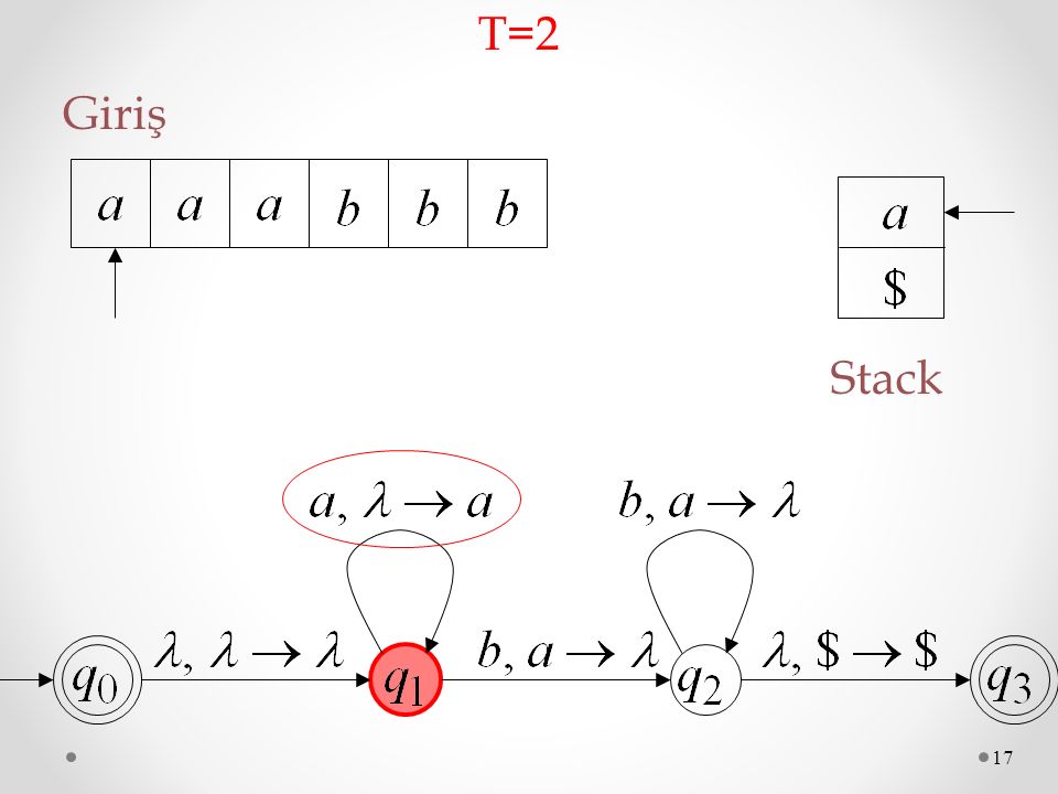 T=2 Giriş Stack