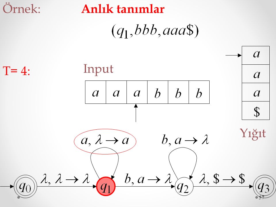 Örnek: Anlık tanımlar Input T= 4: Yığıt